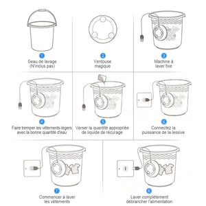 Lave-Vaisselle et Lave-Linge à Ultrasons