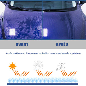 Agent anti-buée et anti-pluie pour vitres automobiles